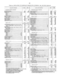 Historical Census township population extracts for Beaver Island, 1890–1990 — p. 12