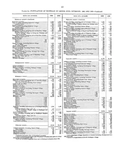 Historical Census township population extracts for Beaver Island, 1890–1990 — p. 13