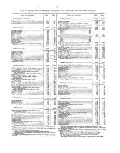 Historical Census township population extracts for Beaver Island, 1890–1990 — p. 14