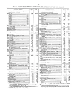 Historical Census township population extracts for Beaver Island, 1890–1990 — p. 15