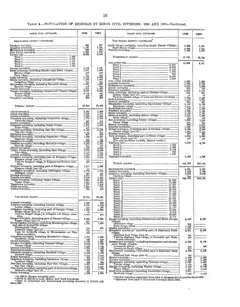Historical Census township population extracts for Beaver Island, 1890–1990 — p. 16
