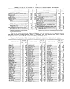 Historical Census township population extracts for Beaver Island, 1890–1990 — p. 17