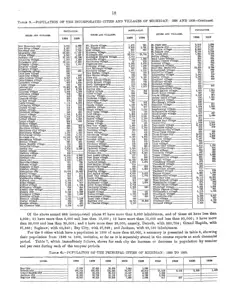 Historical Census township population extracts for Beaver Island, 1890–1990 — p. 18