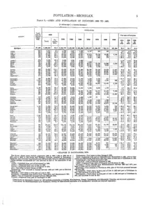 Historical Census township population extracts for Beaver Island, 1890–1990 — p. 5