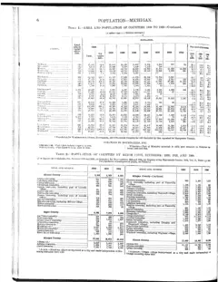 Historical Census township population extracts for Beaver Island, 1890–1990 — p. 6