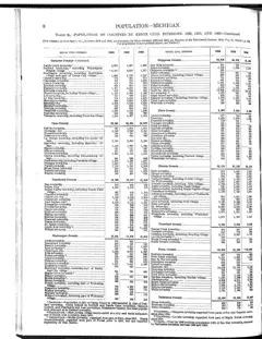 Historical Census township population extracts for Beaver Island, 1890–1990 — p. 8