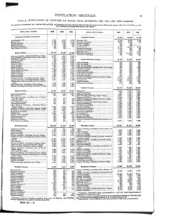 Historical Census township population extracts for Beaver Island, 1890–1990 — p. 9
