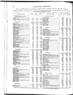 Historical Census township population extracts for Beaver Island, 1890–1990 — p. 10