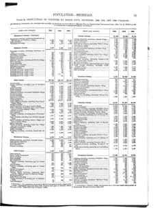 Historical Census township population extracts for Beaver Island, 1890–1990 — p. 11
