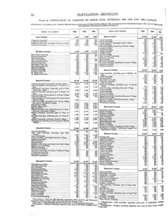 Historical Census township population extracts for Beaver Island, 1890–1990 — p. 12