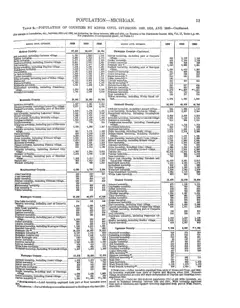 Historical Census township population extracts for Beaver Island, 1890–1990 — p. 13
