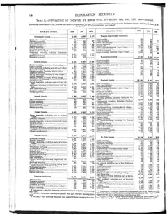 Historical Census township population extracts for Beaver Island, 1890–1990 — p. 14