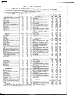 Historical Census township population extracts for Beaver Island, 1890–1990 — p. 15