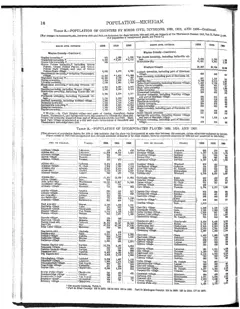 Historical Census township population extracts for Beaver Island, 1890–1990 — p. 16