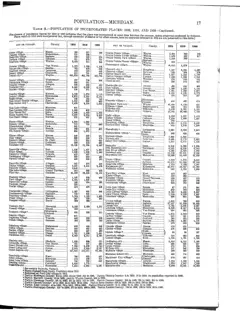 Historical Census township population extracts for Beaver Island, 1890–1990 — p. 17