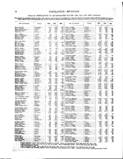Historical Census township population extracts for Beaver Island, 1890–1990 — p. 18