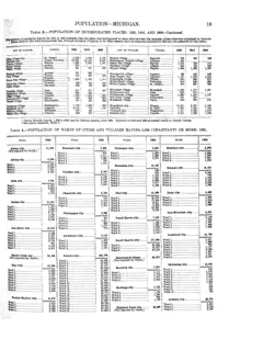 Historical Census township population extracts for Beaver Island, 1890–1990 — p. 19