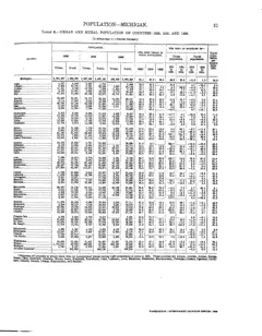 Historical Census township population extracts for Beaver Island, 1890–1990 — p. 21