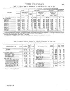 Historical Census township population extracts for Beaver Island, 1890–1990 — p. 7