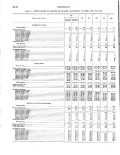 Historical Census township population extracts for Beaver Island, 1890–1990 — p. 8