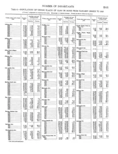 Historical Census township population extracts for Beaver Island, 1890–1990 — p. 9