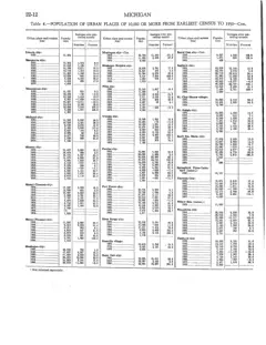Historical Census township population extracts for Beaver Island, 1890–1990 — p. 10