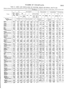 Historical Census township population extracts for Beaver Island, 1890–1990 — p. 11