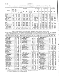 Historical Census township population extracts for Beaver Island, 1890–1990 — p. 12