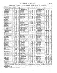 Historical Census township population extracts for Beaver Island, 1890–1990 — p. 13