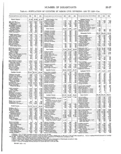 Historical Census township population extracts for Beaver Island, 1890–1990 — p. 15