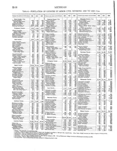 Historical Census township population extracts for Beaver Island, 1890–1990 — p. 16