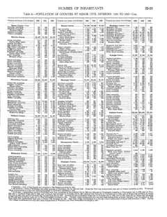 Historical Census township population extracts for Beaver Island, 1890–1990 — p. 17