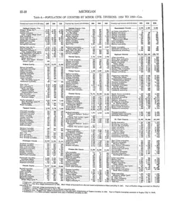 Historical Census township population extracts for Beaver Island, 1890–1990 — p. 18