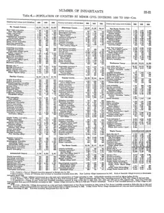 Historical Census township population extracts for Beaver Island, 1890–1990 — p. 19
