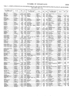 Historical Census township population extracts for Beaver Island, 1890–1990 — p. 21
