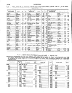 Historical Census township population extracts for Beaver Island, 1890–1990 — p. 22