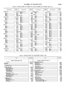 Historical Census township population extracts for Beaver Island, 1890–1990 — p. 23