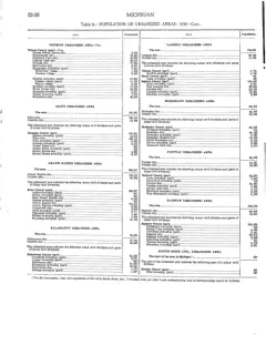 Historical Census township population extracts for Beaver Island, 1890–1990 — p. 24