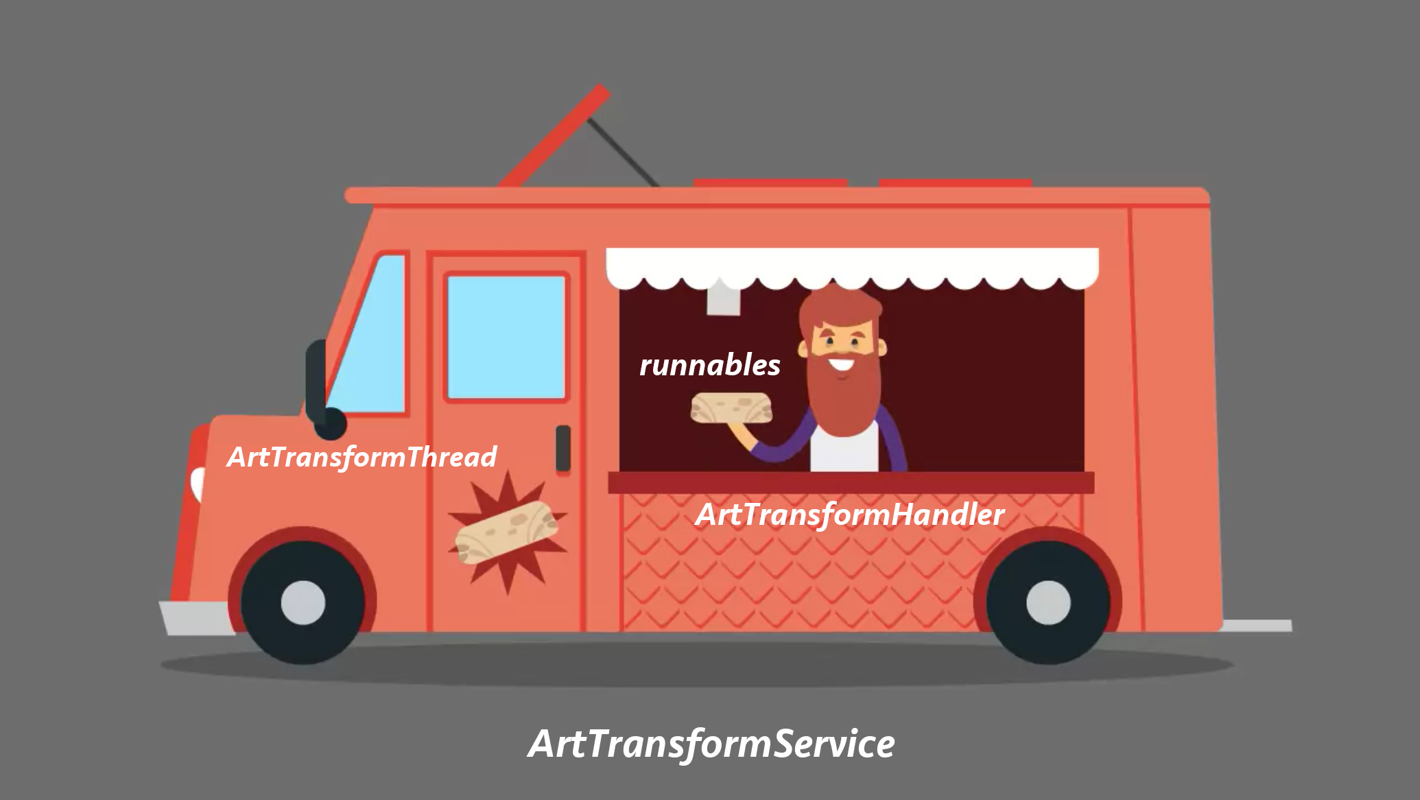 GitHub - agi-templar/Burrito: A image filter demo.