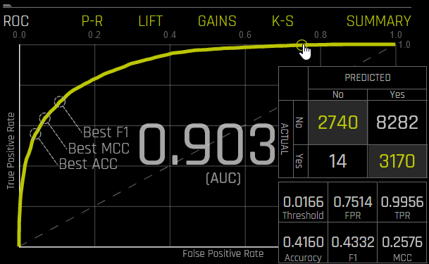 ROC confusion matrix
