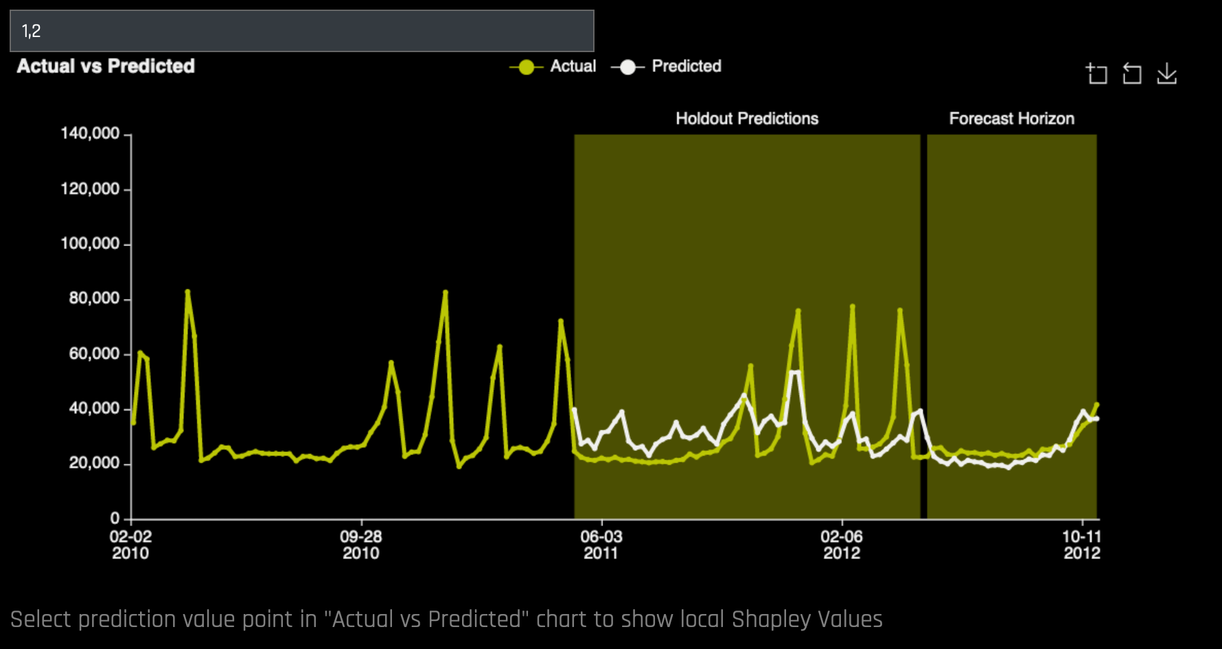 MLI for time series