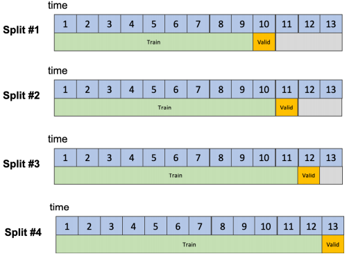 Validation data