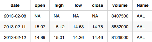 Lagged data