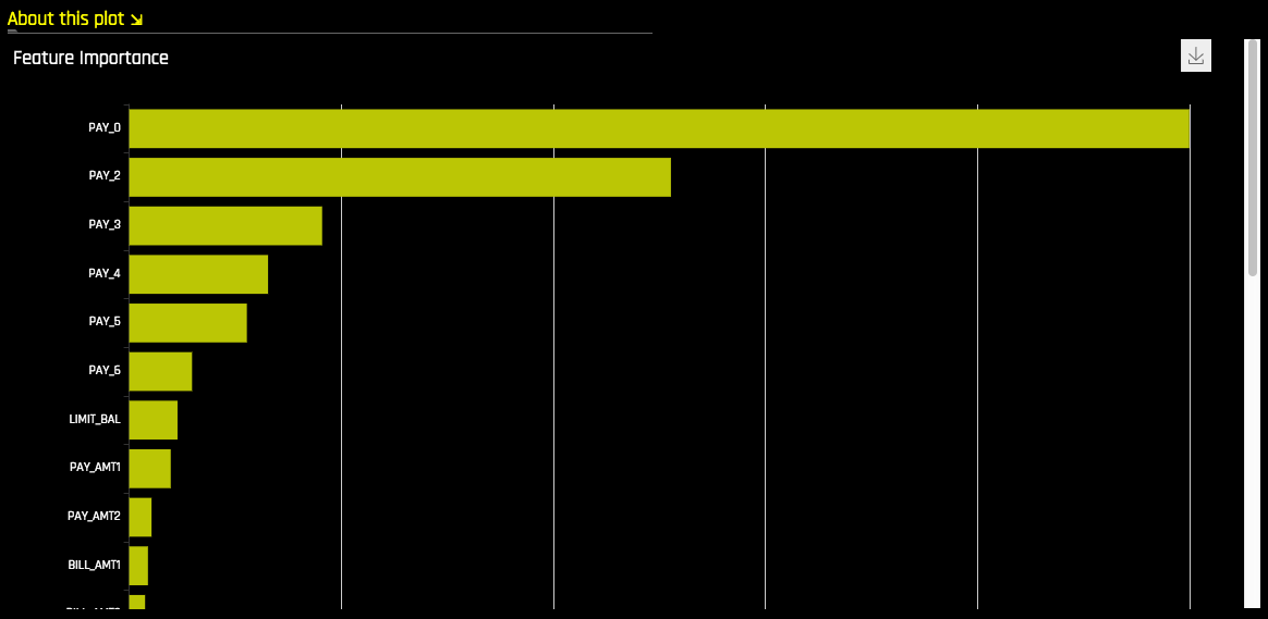 Feature Importance quadrant
