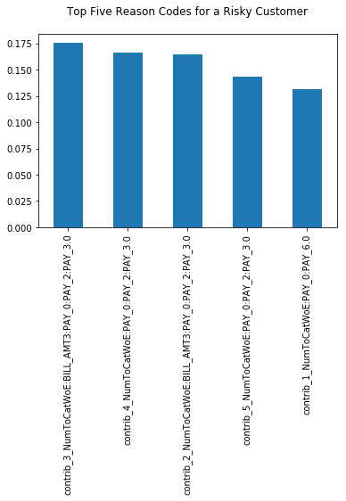 ../_images/examples_credit_card_default_48_0.png