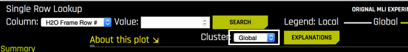 Global Plot