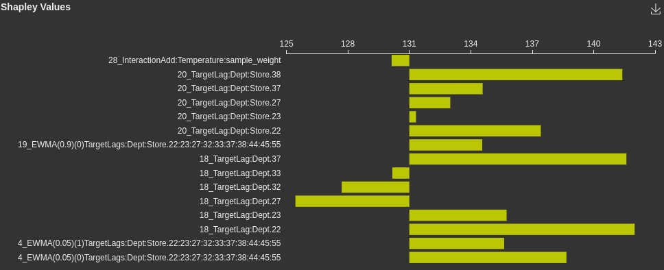 MLI Shapley chart