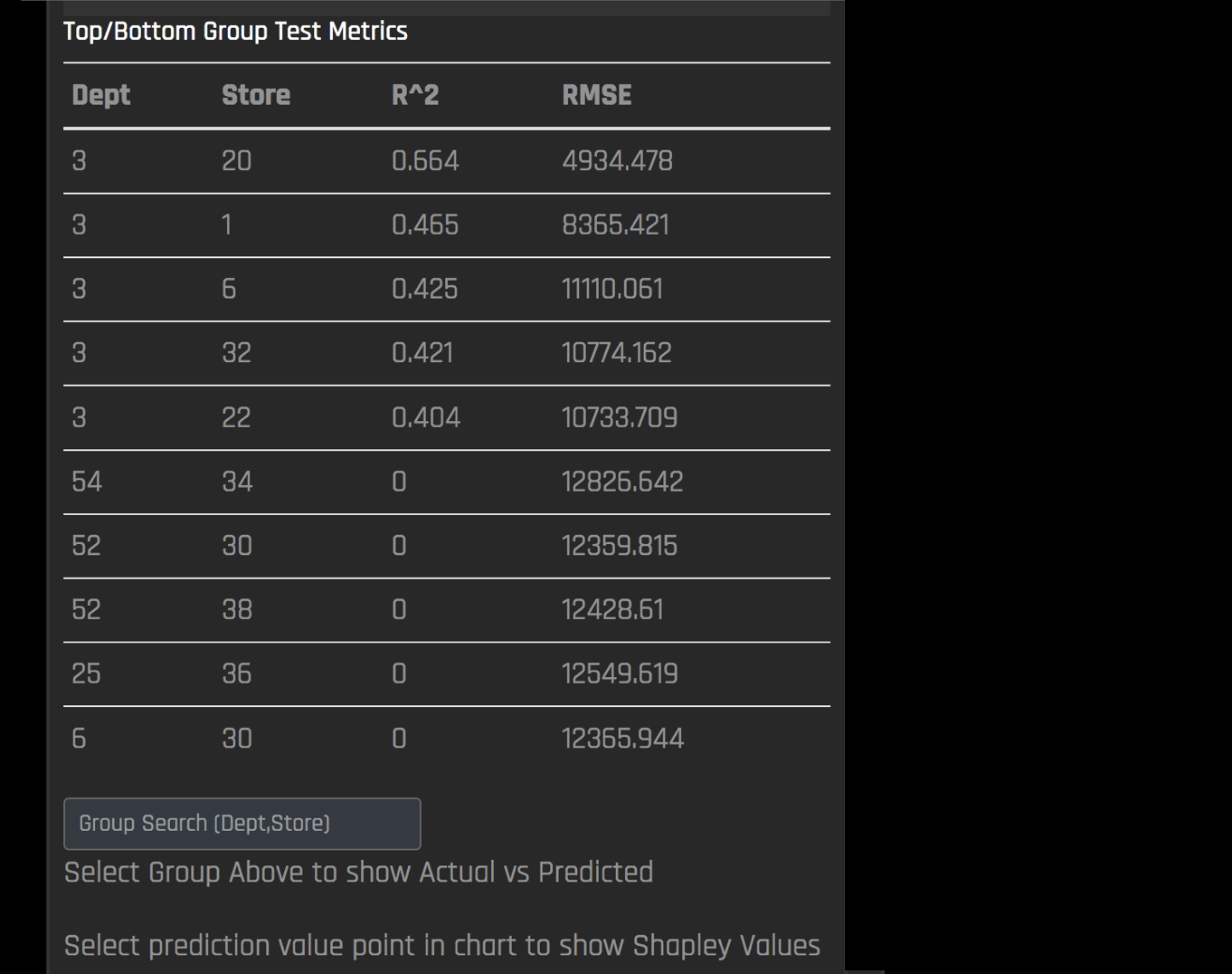 MLI for time series