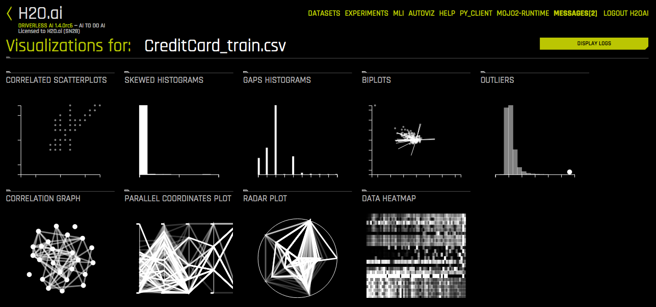 Dataset graphs