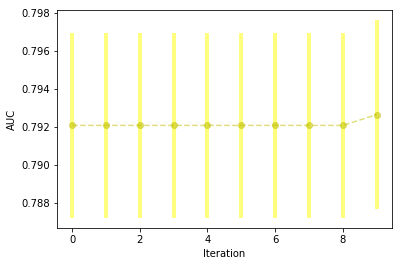 ../_images/examples_credit_card_default_23_0.png